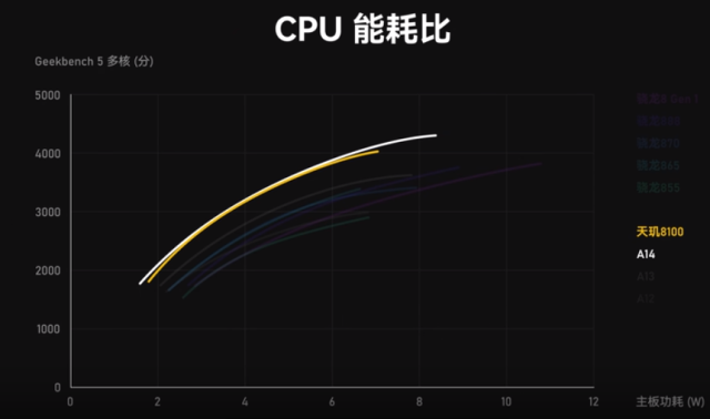 联发科最新处理器(联发科手机处理器排行)插图(1)