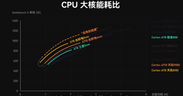 联发科最新处理器(联发科手机处理器排行)插图(2)