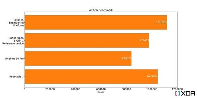 多核cpu哪个好，多核性能和功耗提升明显