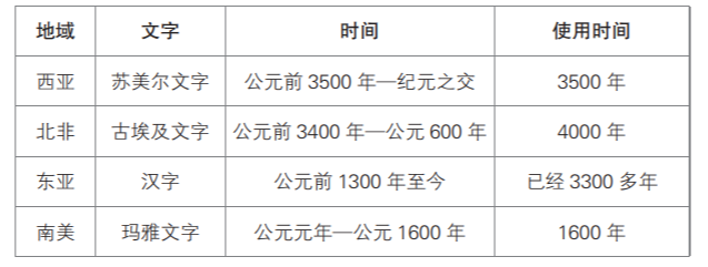 清明放假安排2022年假期，清明节放假安排2022法定节假日几天（中国为什么还在沿用表意字）