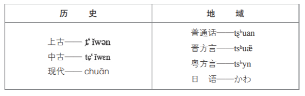 清明放假安排2022年假期，清明节放假安排2022法定节假日几天（中国为什么还在沿用表意字）