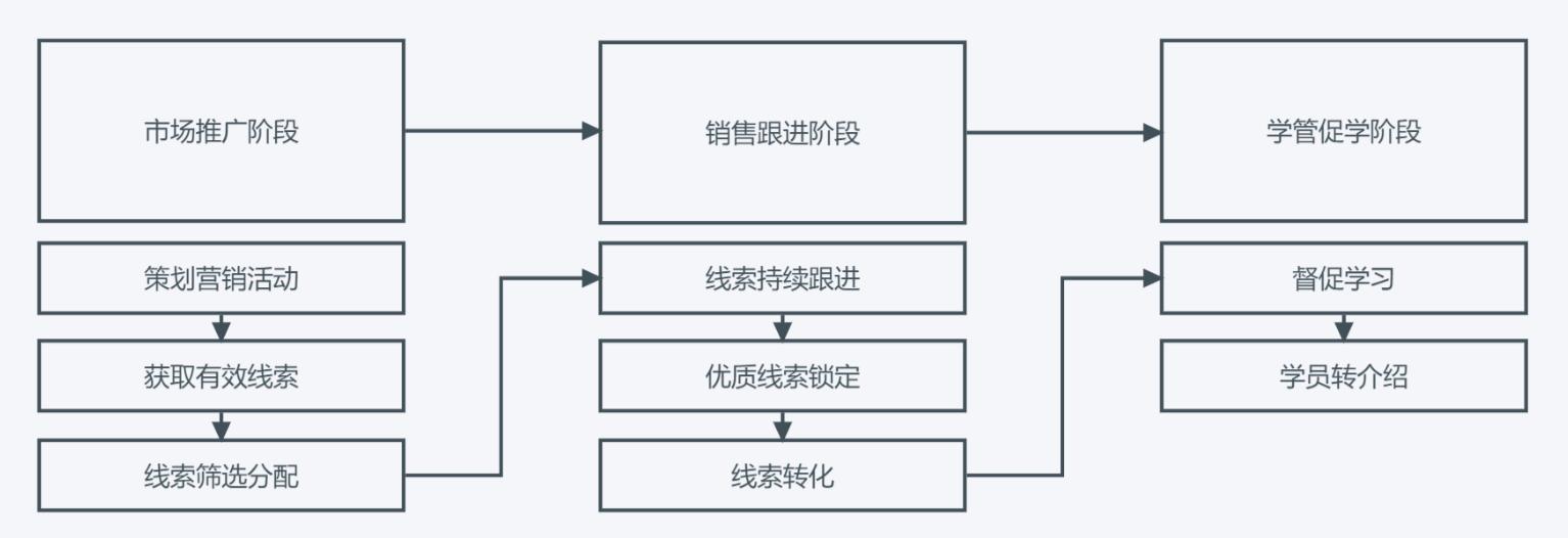 什么是crm产品（CRM产品系统搭建分析）