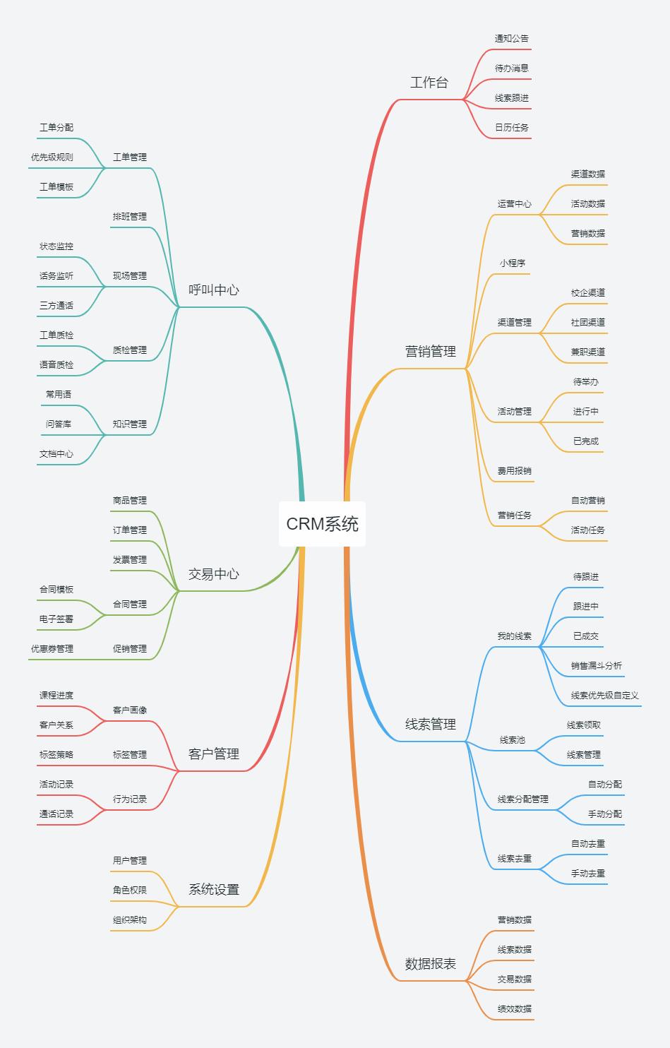 什么是crm产品（CRM产品系统搭建分析）