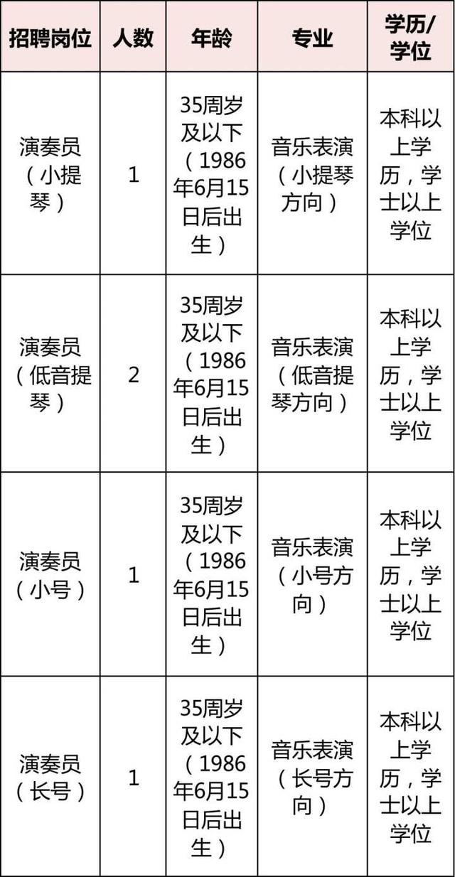 浙江金融职业学院，浙江金融职业技术学院怎么样（浙江多家事业单位正在招聘）