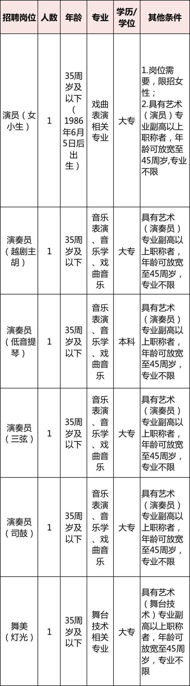 浙江金融职业学院，浙江金融职业技术学院怎么样（浙江多家事业单位正在招聘）