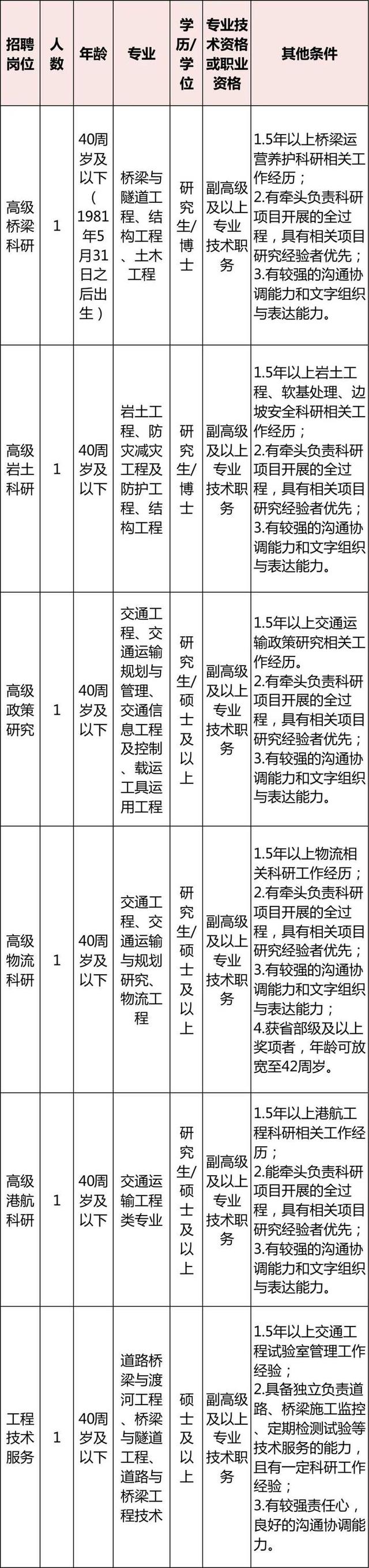 浙江金融职业学院，浙江金融职业技术学院怎么样（浙江多家事业单位正在招聘）
