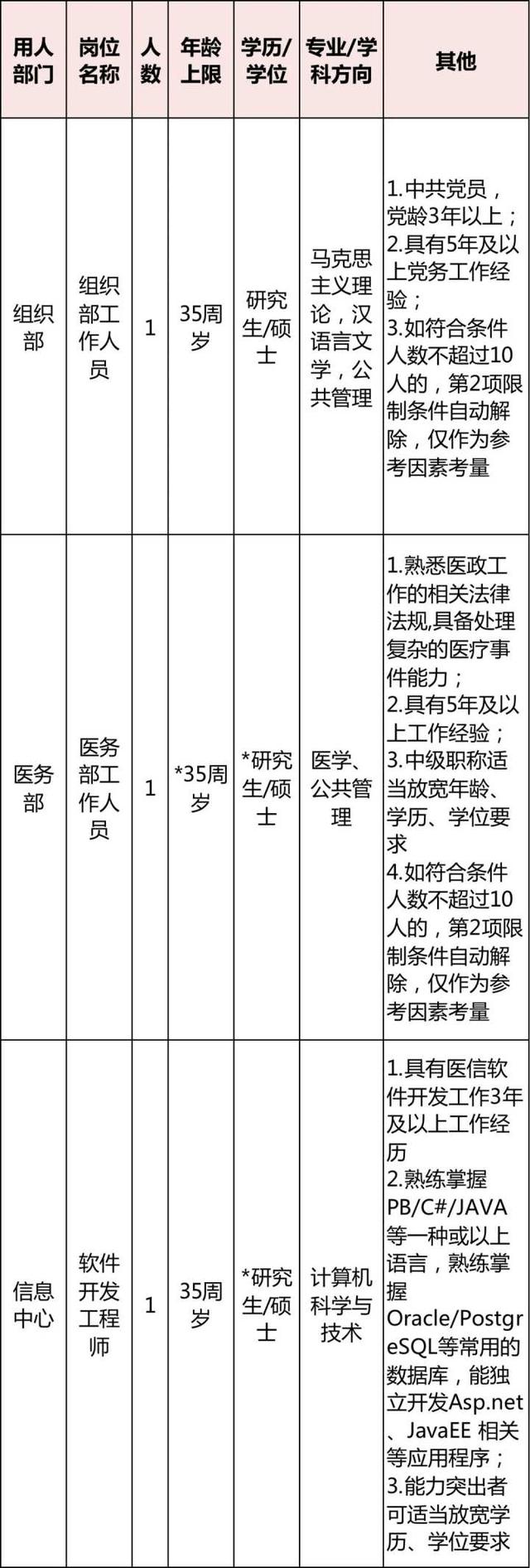 浙江金融职业学院，浙江金融职业技术学院怎么样（浙江多家事业单位正在招聘）
