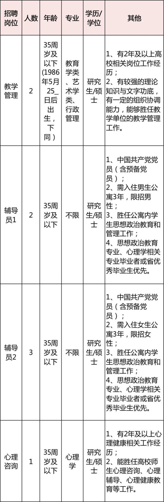 浙江金融职业学院，浙江金融职业技术学院怎么样（浙江多家事业单位正在招聘）