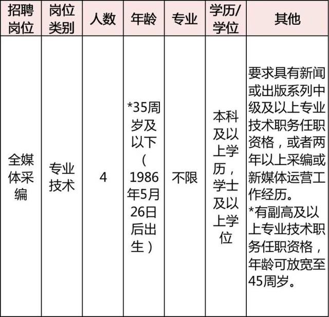 浙江金融职业学院，浙江金融职业技术学院怎么样（浙江多家事业单位正在招聘）