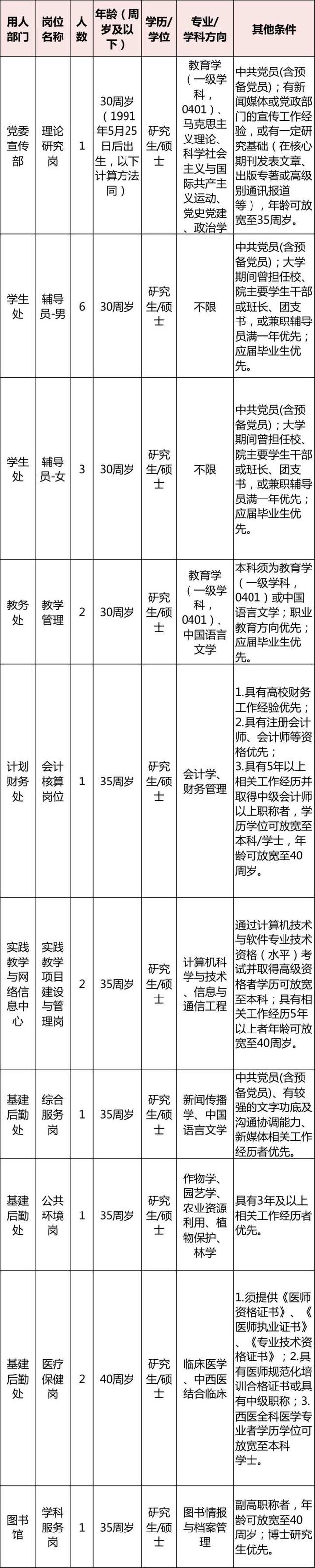 浙江金融职业学院，浙江金融职业技术学院怎么样（浙江多家事业单位正在招聘）