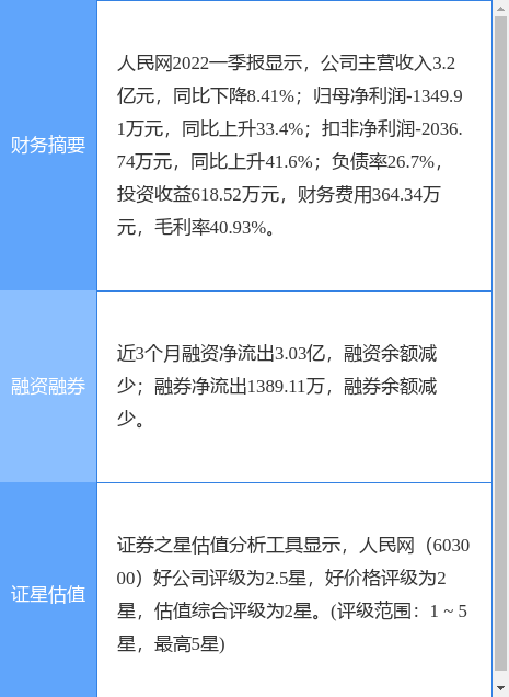 603000股票（6030005月23日9点59分封涨停板）