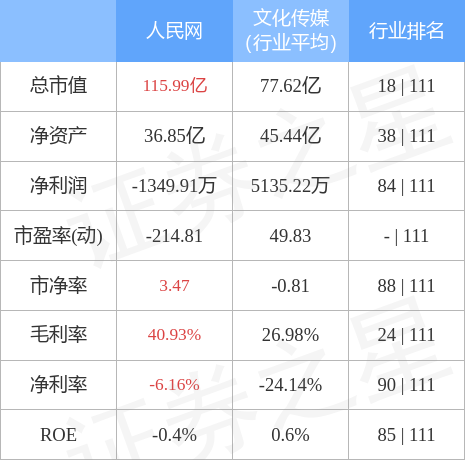 603000股票（6030005月23日9点59分封涨停板）