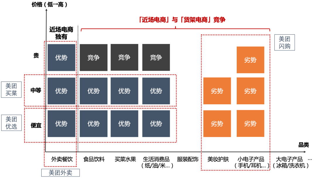 外经委（抖音是品牌们的唯一选择）