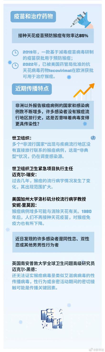 100秒看懂什么是猴痘，你想知道的猴痘信息都在这儿