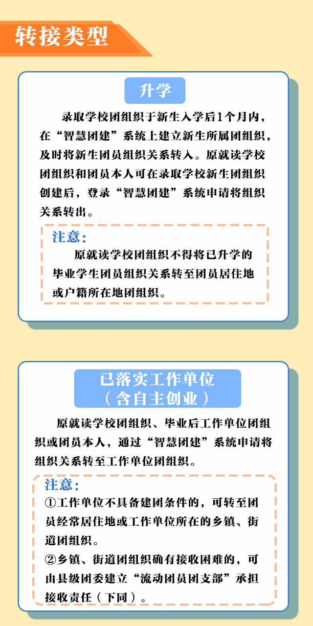 毕业生转团组织关系怎么转，怎么转团组织关系（2022年毕业学生团员组织关系转接指引和问答）