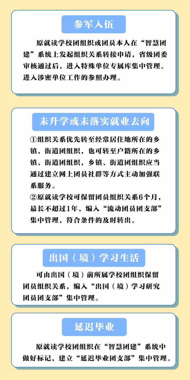 毕业生转团组织关系怎么转，怎么转团组织关系（2022年毕业学生团员组织关系转接指引和问答）