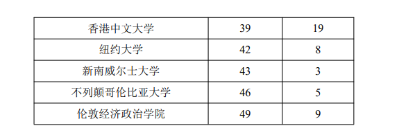 上海外国语大学排名全国第几，上海外国语大学排名2022年最新排名（这所低调的“211”要藏不住了）