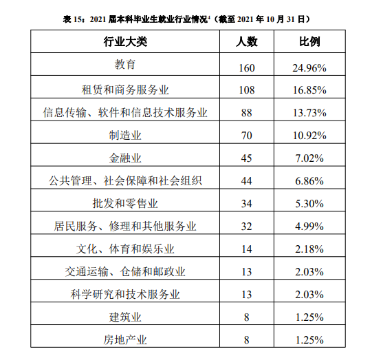 上海外国语大学排名全国第几，上海外国语大学排名2021最新排名（这所低调的“211”要藏不住了）