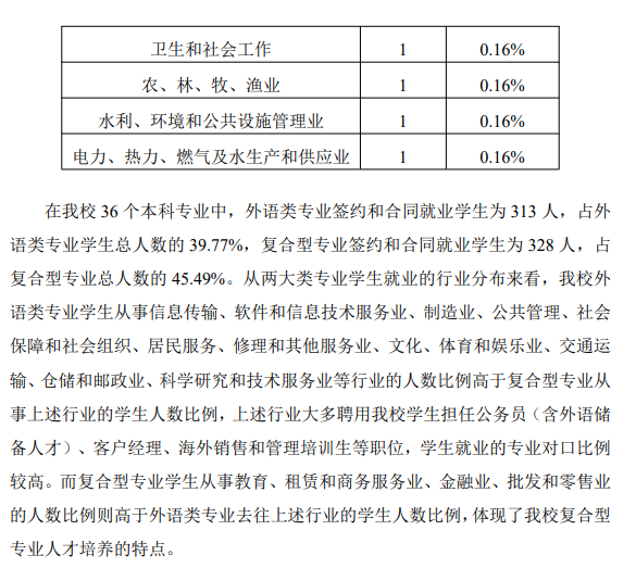 上海外国语大学排名全国第几，上海外国语大学排名2022年最新排名（这所低调的“211”要藏不住了）