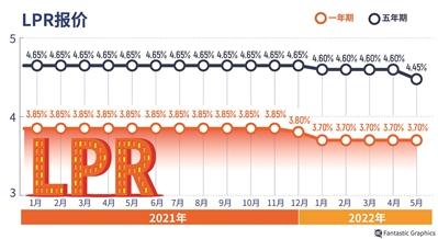 贷款30万一年利息多少(房贷利率4.25怎么算利息)