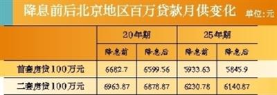 贷款30万一年利息多少(房贷利率4.25怎么算利息)