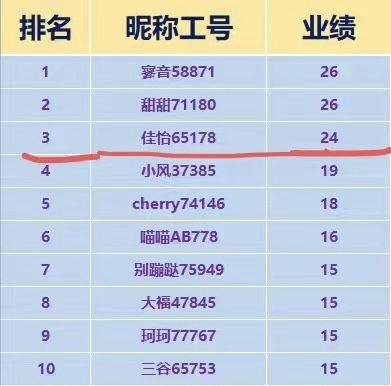 淘宝模特兼职(怎么申请成为淘宝模特)