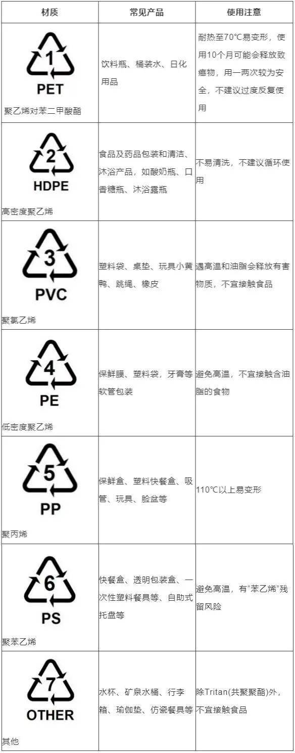 一次性透明饭盒可以微波炉加热吗（可能每天都用的这种东西）