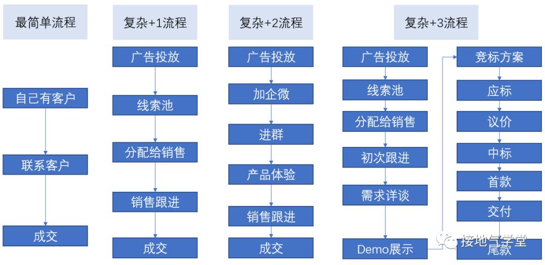 数据指标体系搭建怎么做（数据指标体系搭建的4个步骤解析）