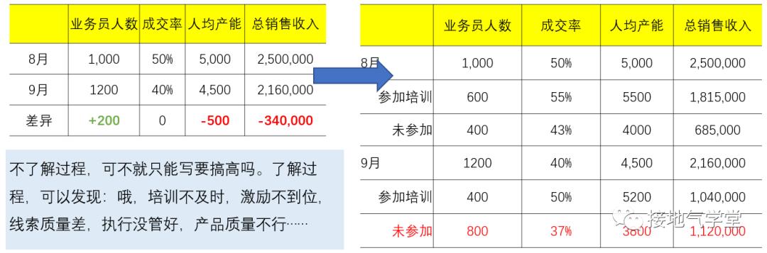 数据指标体系搭建怎么做（数据指标体系搭建的4个步骤解析）