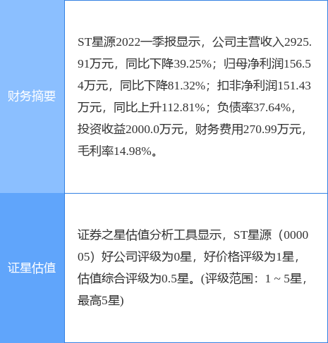 股票000005，世纪星源股票代码是多少（0000055月24日14点9分封跌停板）