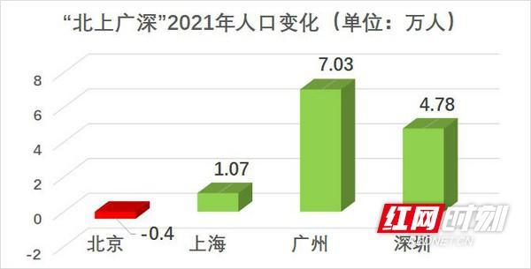 武汉2021新增人口，2021 武汉人口（2021年全国各城市人口数据发布）