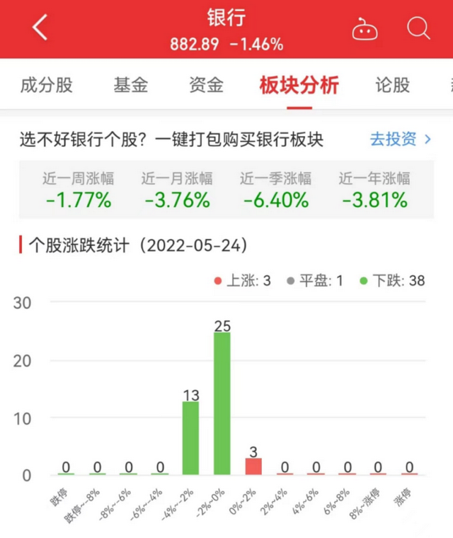 工商银行股票代码，工商银行股票代码多少（工商银行涨1.08%居首）