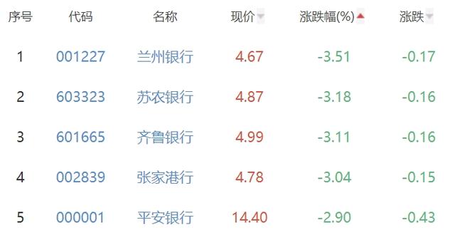 工商银行股票代码，工商银行股票代码多少（工商银行涨1.08%居首）