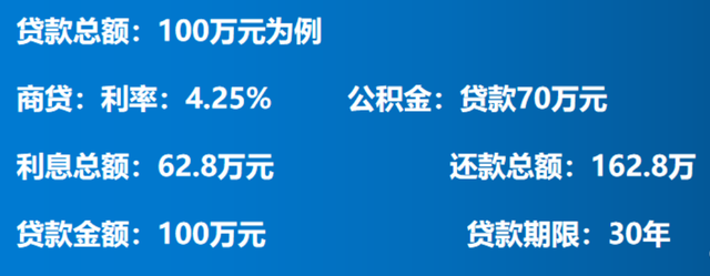 提前還貸要付全部利息嗎,房貸提前還貸要付全部利息嗎?