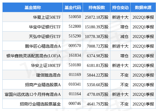 工商银行基金赎回什么意思，工商银行基金赎回什么意思啊？