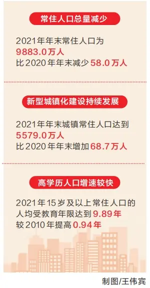 河南人口是第一吗，2021年河南人口发展报告公布