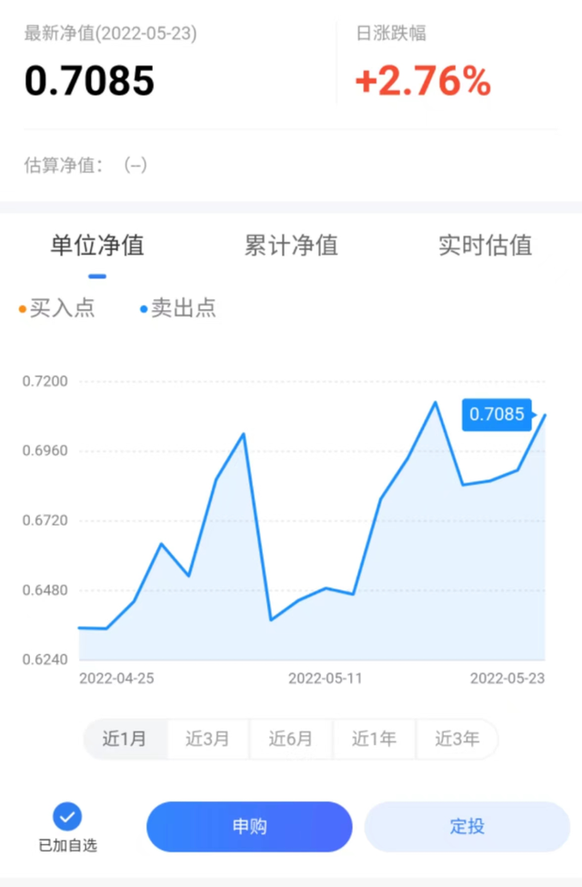 微信基金怎么取出來(lái)扣錢(qián)少了，微信基金怎么取出來(lái)扣錢(qián)少了呢？