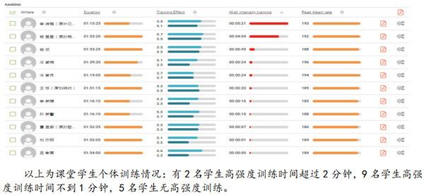 体育课热身运动，上体育课前热身运动要怎么做（“体育强国”大家谈丨如何上好体育课之探）