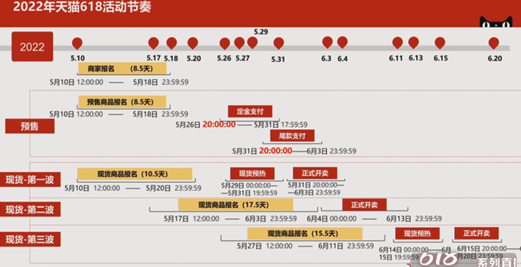 人人购物（各平台启动618）