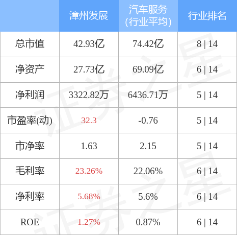 000753股票（0007535月25日14点19分封跌停板）