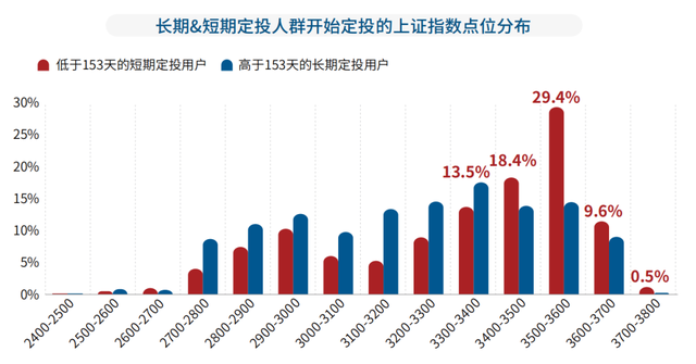 基金盈利47萬的老司機,手把手教你基金如何賺錢，基金怎賺錢？