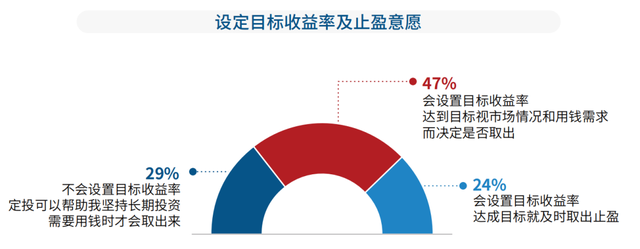 基金怎么看盈利亏损，基金怎么看盈利亏损多少？