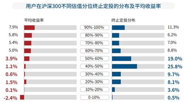 基金一般能賺錢嗎，基金一般能賺錢嗎知乎？