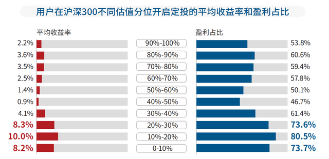 基金怎么看盈利亏损，基金怎么看盈利亏损多少？