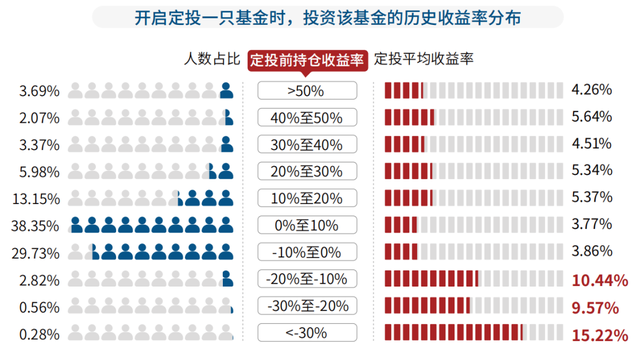 基金怎么看盈利亏损，基金怎么看盈利亏损多少？