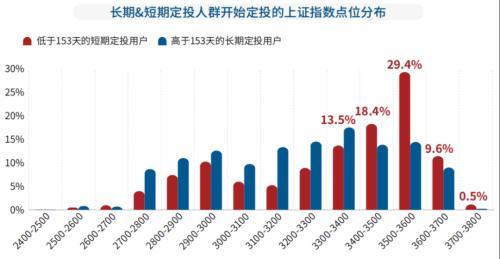 基金定投能赚到钱吗，基金定投能赚到钱吗知乎？