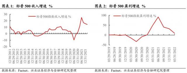 美股暴跌对中国股市有什么影响,美股会暴跌吗（美股连跌八周隐藏的三重压力曝光）