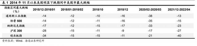 美股大跌对a股影响大吗，当前页面已被删除（美股连跌八周隐藏的三重压力曝光）