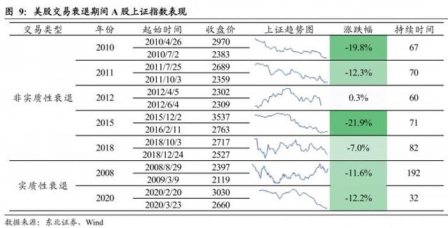 美股大跌对a股影响大吗，当前页面已被删除（美股连跌八周隐藏的三重压力曝光）