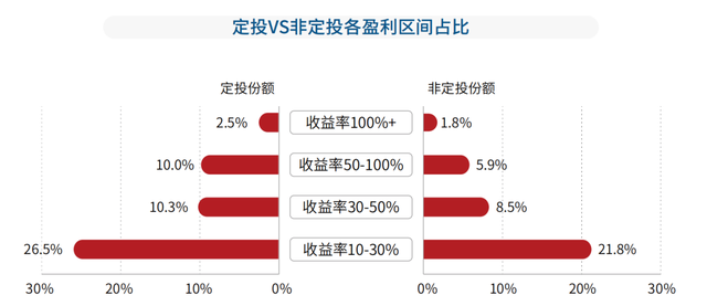 基金一般能賺錢嗎，基金一般能賺錢嗎知乎？